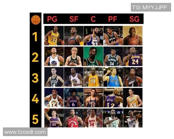 NBA球员表现及最佳阵容预测